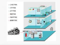深圳综合布线实施水平布线系统如何规划